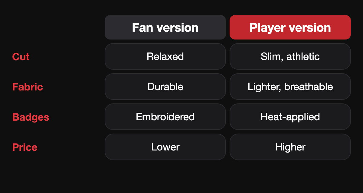 Fan version vs player version comparison
