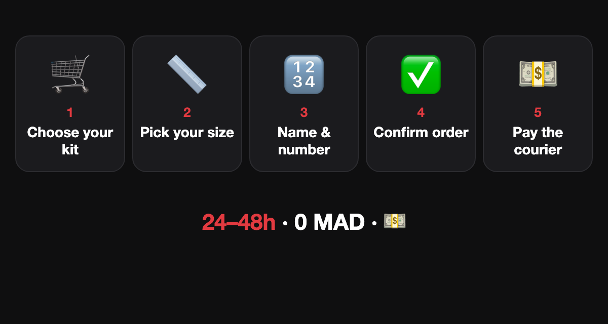 How to order your shirt in 5 steps