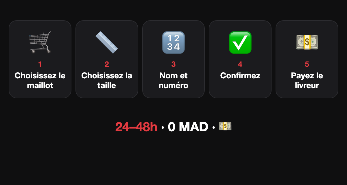 Commander votre maillot en 5 étapes